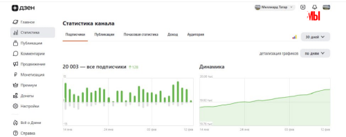 Канал «Миллиард.Татар» на платформе Яндекс.Дзен стал самым популярным среди пабликов про татарскую историю