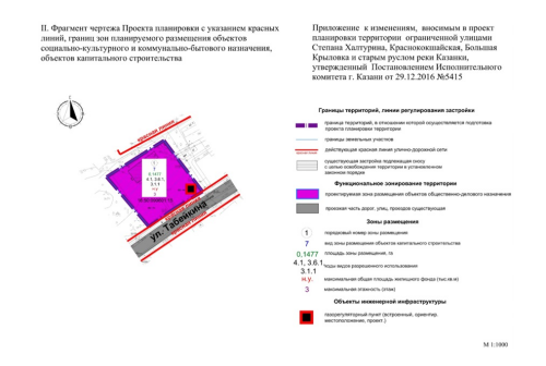 В Казани у старого русла Казанки построят выставочное пространство с офисами