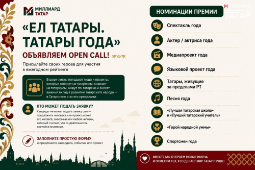 Кто, по-вашему, достоин войти в рейтинг «Ел татары» / «Татары года»?